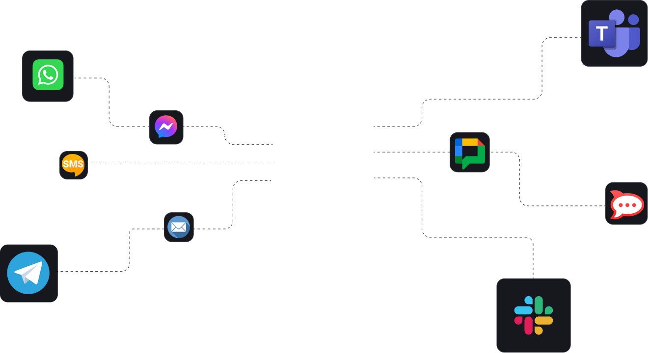 Collabration Apps Image